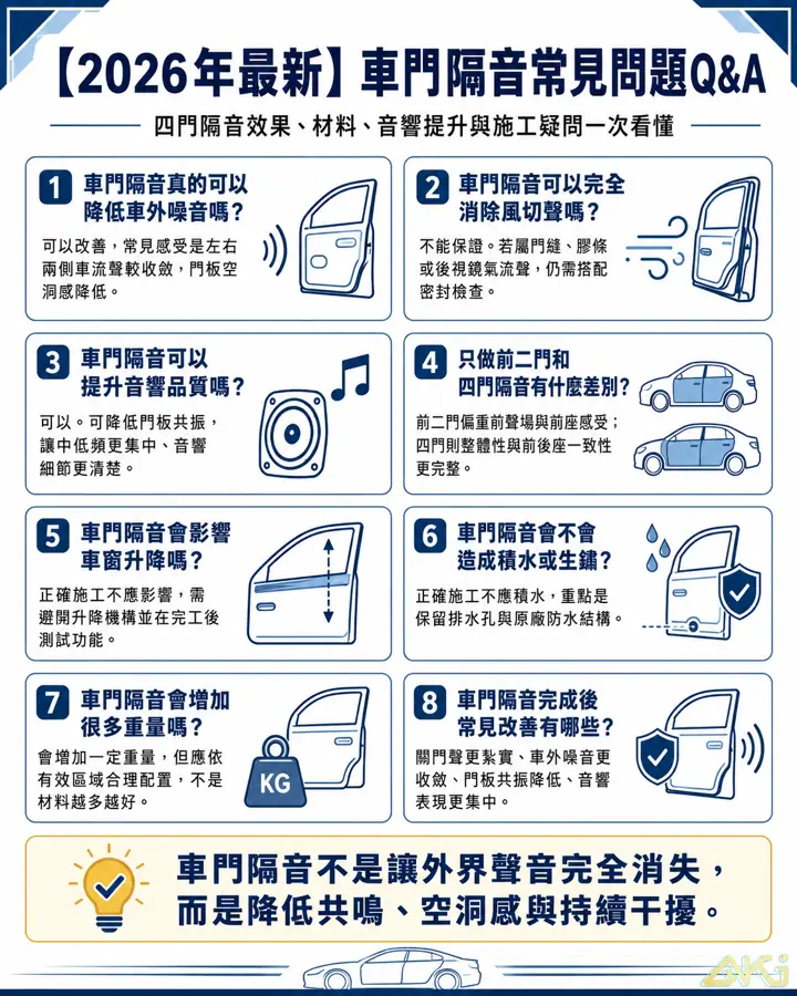 2026最新 車門隔音常見問題