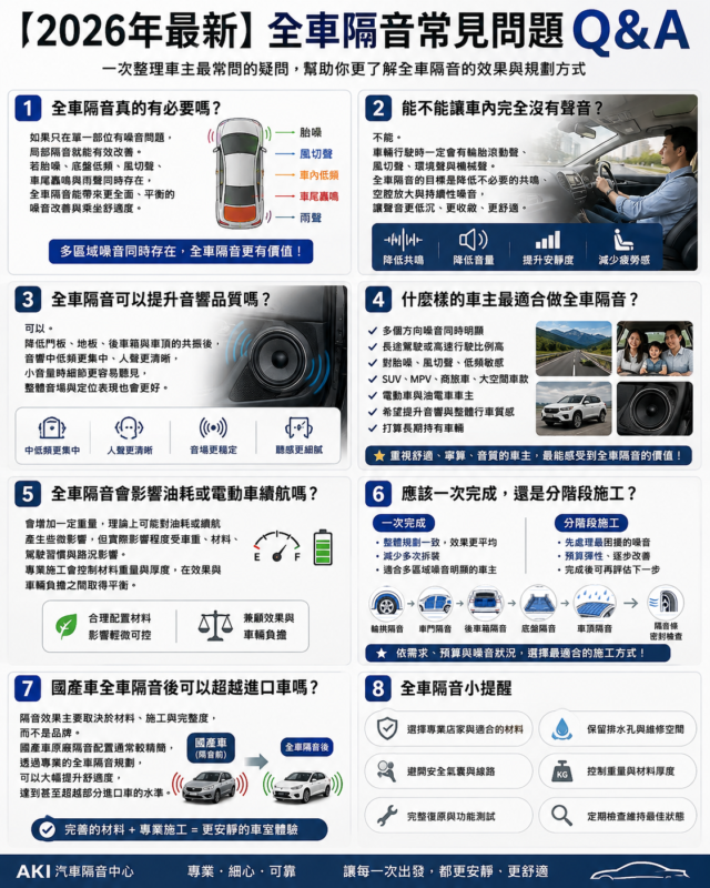 2026最新 全車隔音常見問題 汽車全車隔音施工部位 全車隔音材料重量 AKI汽車隔音全車隔音施工