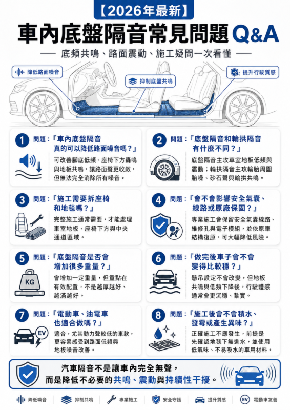 2026最新 車內底盤隔音常見問題 汽車底盤隔音改善腳底低頻與路面震動 車內地毯拆卸與底盤隔音施工 電動車車內底盤低頻隔音改善