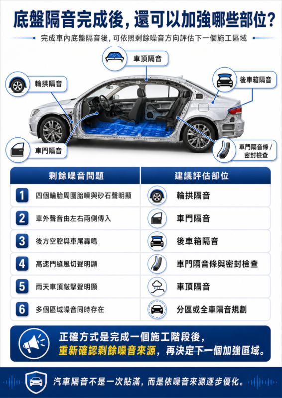 2026最新 車內底盤隔音常見問題 汽車底盤隔音改善腳底低頻與路面震動 車內地毯拆卸與底盤隔音施工 電動車車內底盤低頻隔音改善