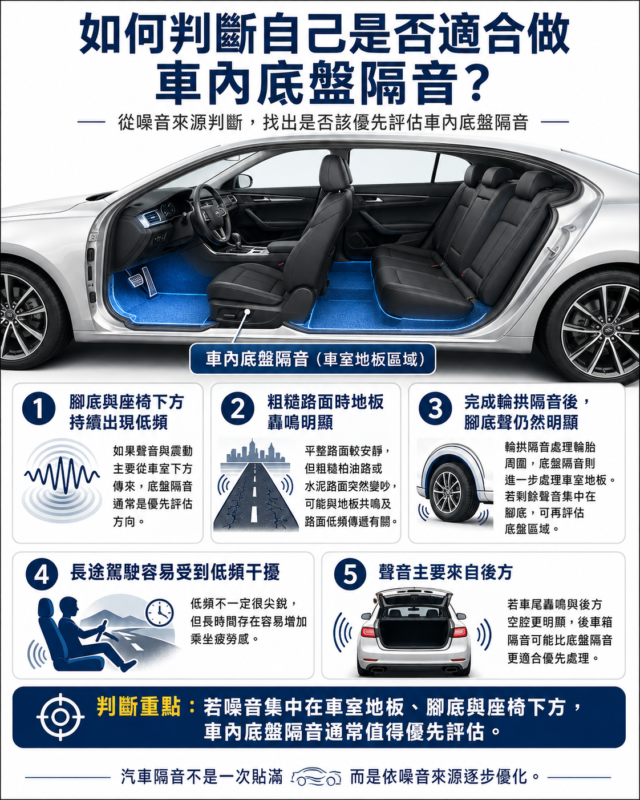 2026最新 車內底盤隔音常見問題 汽車底盤隔音改善腳底低頻與路面震動 車內地毯拆卸與底盤隔音施工 電動車車內底盤低頻隔音改善