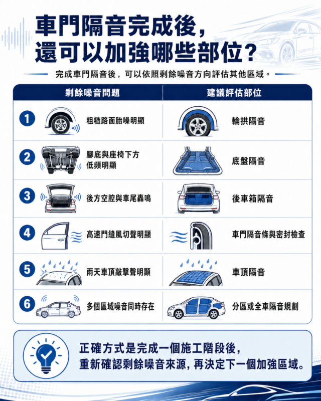 2026最新 車門隔音常見問題 四門隔音改善車外噪音與們板共振 汽車車門制震材料安裝 車門隔音提升原廠音響 汽車車門卡扣 (2)