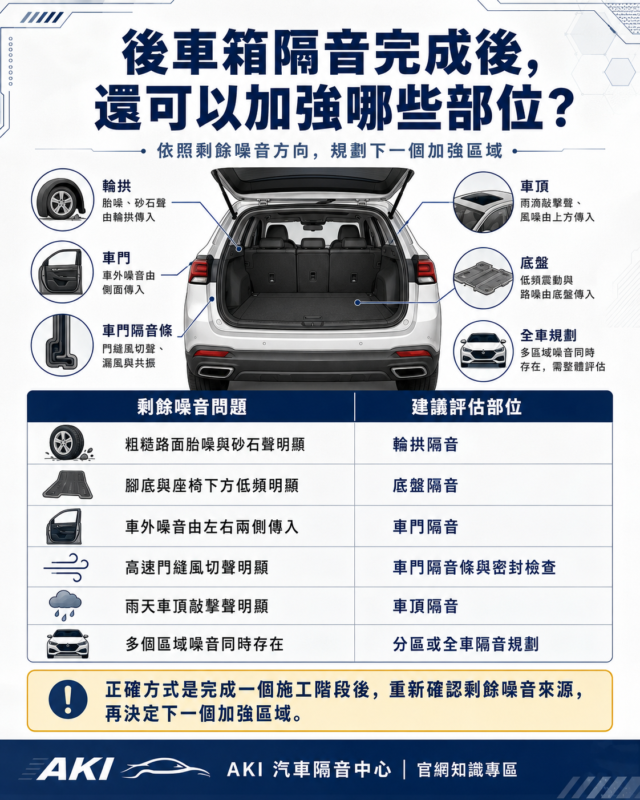 2026最新 車門隔音常見問題 後車箱隔音常見問題Q&A SUV後車箱隔音改善後輪胎噪音 七人座與MPV後車箱隔音改善