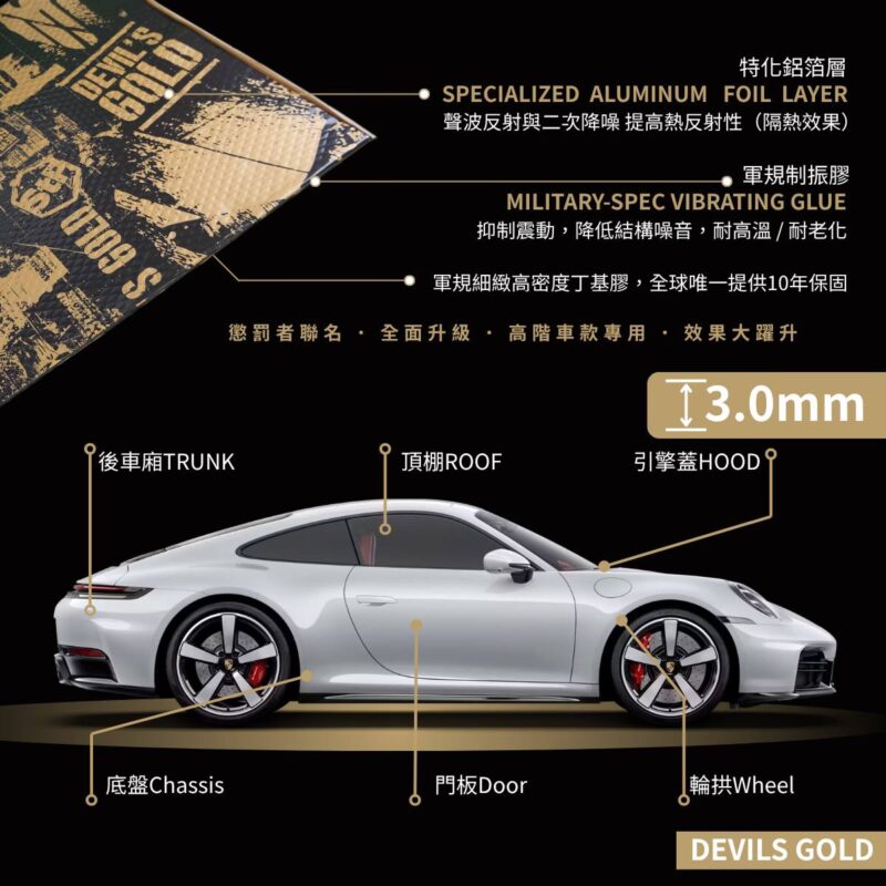 STP DEVIL’S GOLD全車隔音 車體隔音 汽車隔音 輪拱 車門 底盤 車頂 後車廂 共鳴 噪音 異音 音響 喇叭 擴大機 全車降噪 靜化 台中 彰化 台北 新竹 隔音店 制震墊 隔音棉 吸音棉 防火牆 噪音
