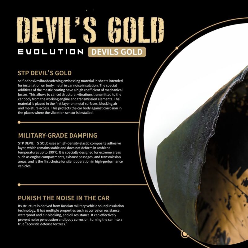 STP DEVIL’S GOLD全車隔音 車體隔音 汽車隔音 輪拱 車門 底盤 車頂 後車廂 共鳴 噪音 異音 音響 喇叭 擴大機 全車降噪 靜化 台中 彰化 台北 新竹 隔音店 制震墊 隔音棉 吸音棉 防火牆 噪音