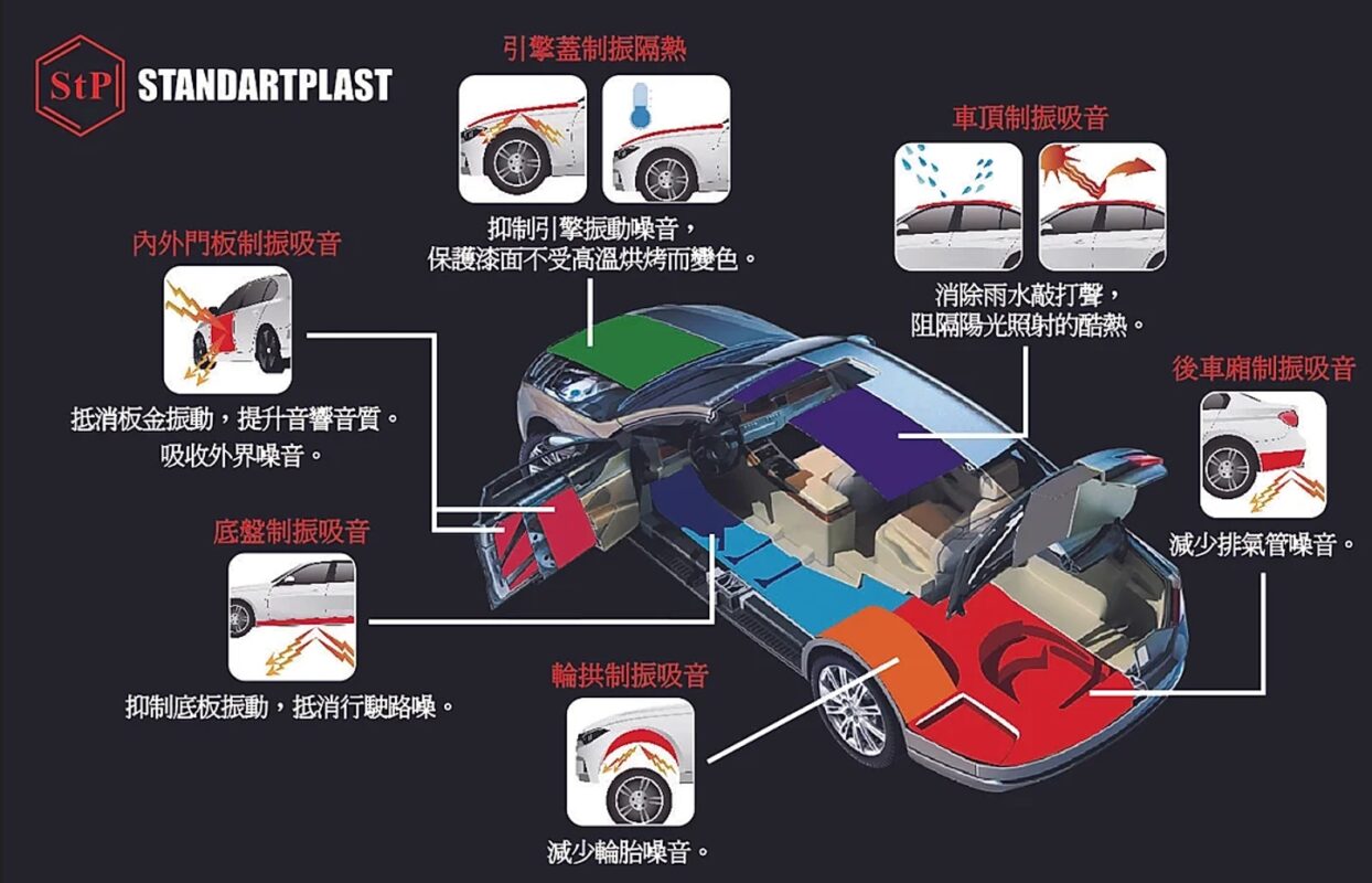 制震墊 吸音棉有什麼差別 隔音是什麼原理 車體隔音 全車隔音 隔熱棉 隔音材 共鳴 制震墊 吸音 振動 防鏽 噪音 制震隔音 隔音diy 隔音條 止震墊 止震板 隔音墊 隔音效果