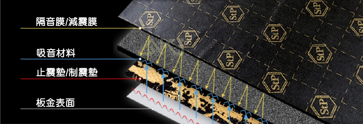 如何選擇合適的隔音材料 車體隔音 全車隔音 隔音材 制震消音墊 共鳴 共振 制震墊 吸音 鈑金 振動 防鏽 轟轟 噪音 制震隔音 隔音diy 隔音條 隔音墊 隔音效果 汽車改裝 全車隔音