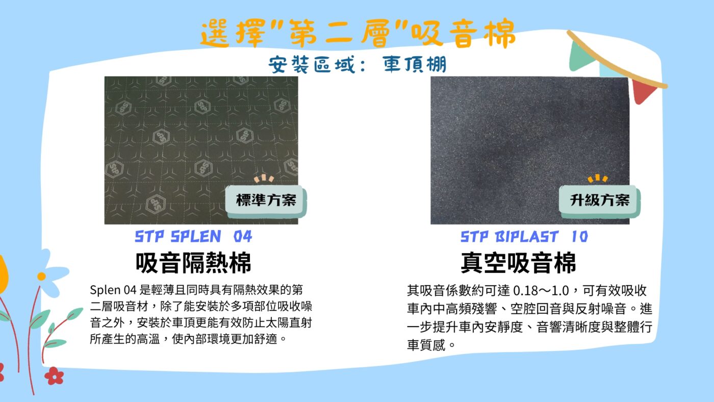 汽車隔音方案怎麼選 全車隔音 阻尼板 隔熱棉 隔音材 制震消音墊 防潮隔音棉 共鳴 共振 制震墊 通病 吸音 鈑金 輪拱 車門 車頂 底盤 後車廂 輕量 效果 分貝 降噪