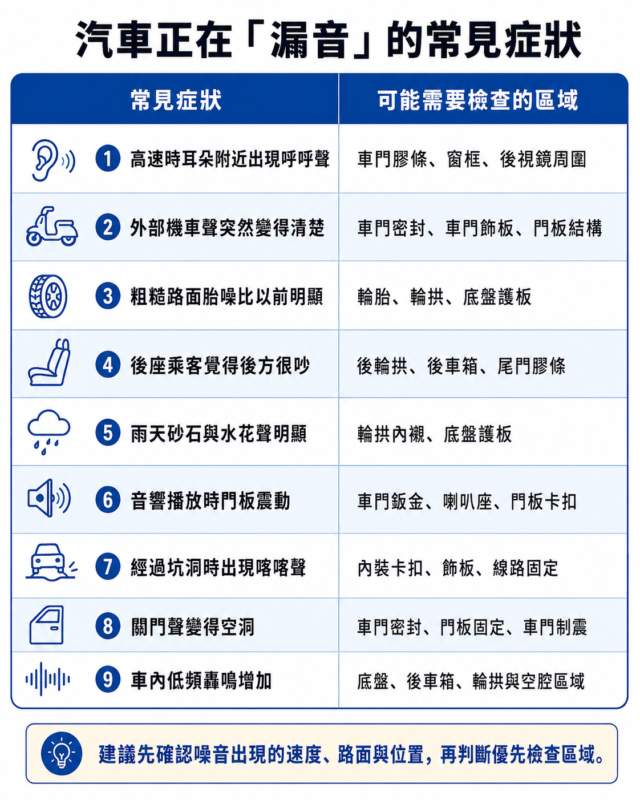 汽車隔音變差？你的車可能正在漏音｜膠條老化、卡扣鬆動與噪音來源完整解析