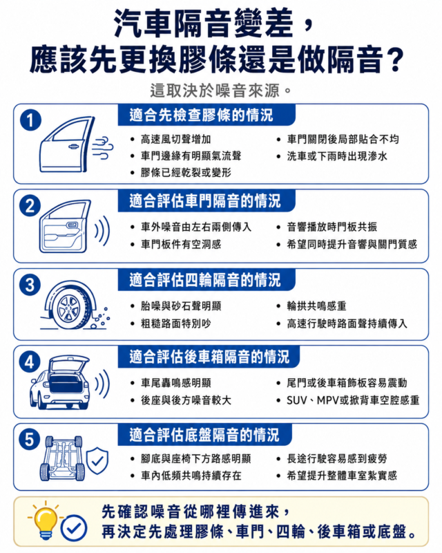 汽車隔音變差？你的車可能正在漏音｜膠條老化、卡扣鬆動與噪音來源完整解析 (3)