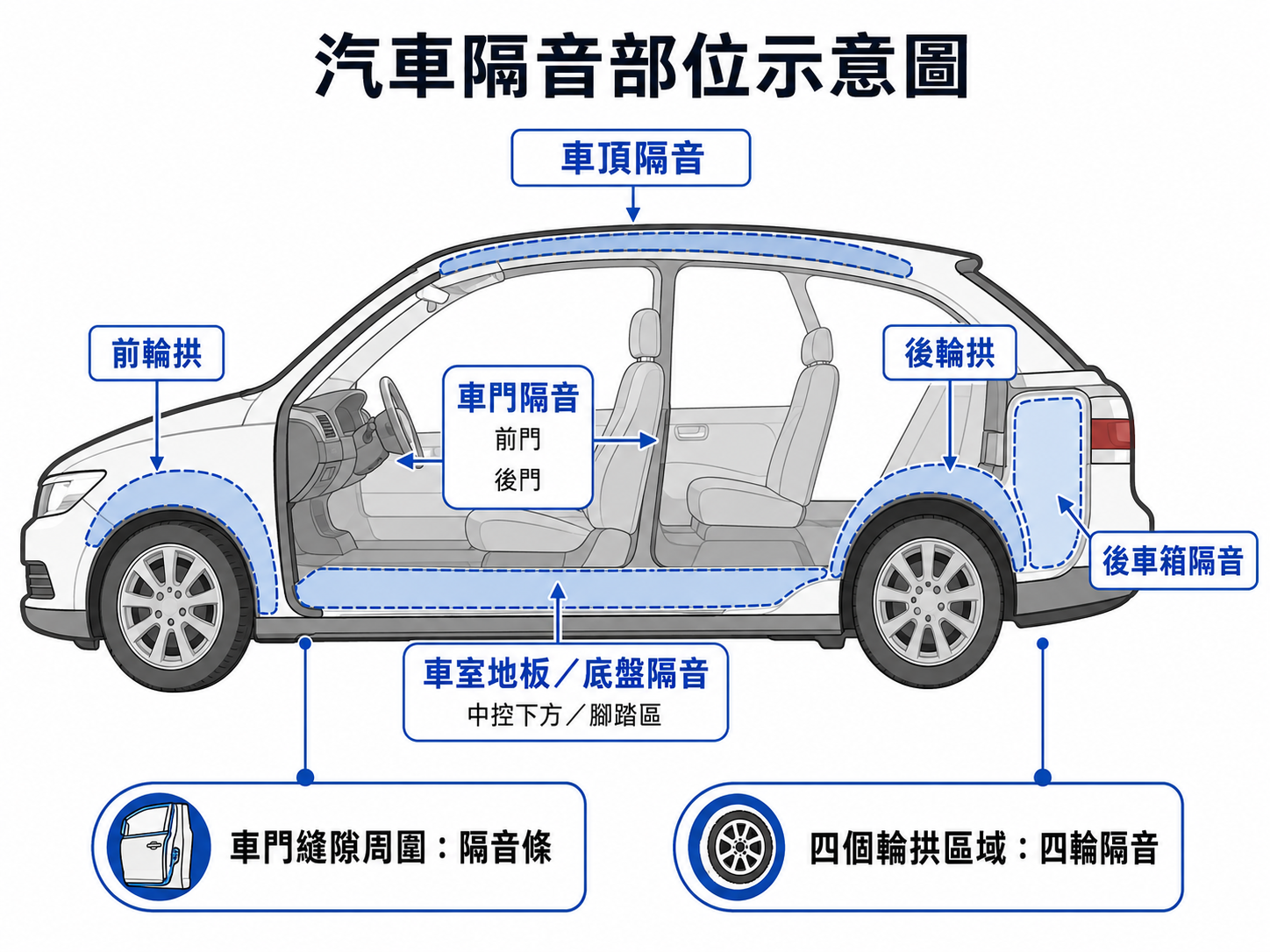 汽車隔音變差？你的車可能正在漏音｜膠條老化、卡扣鬆動與噪音來源完整解析