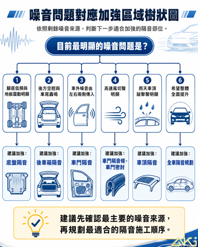 輪拱隔音常見問題 四輪隔音改善輪胎噪音與輪拱共鳴 汽車輪拱制震材料安裝 靜音胎與輪拱隔音選擇 (2)
