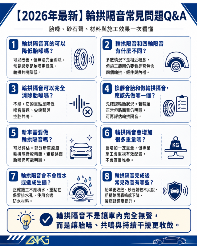 2026最新 輪拱隔音常見問題 四輪隔音改善輪胎噪音與輪拱共鳴 汽車輪拱制震材料安裝 靜音胎與輪拱隔音選擇